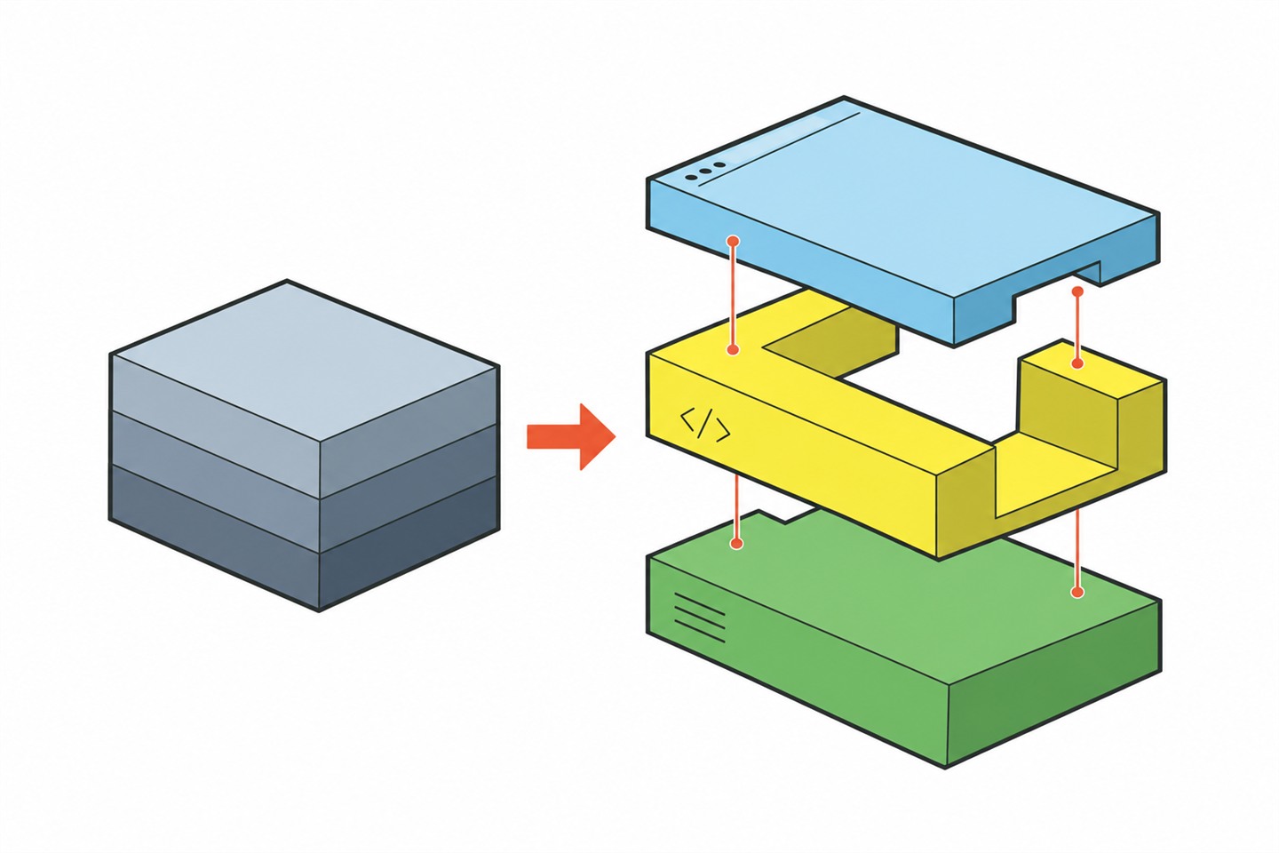Isometric drawing of a tightly coupled legacy stack becoming separated storefront, API and data layers